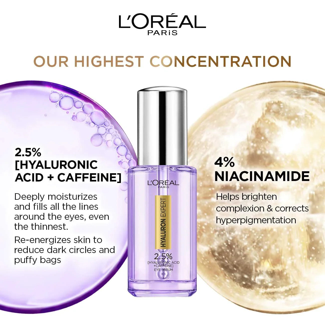 L'Oreal Hyaluron Expert Moisturiser And Anti-Aging Eye Serum With 2.5% Hyaluronic Acid & Caffeine