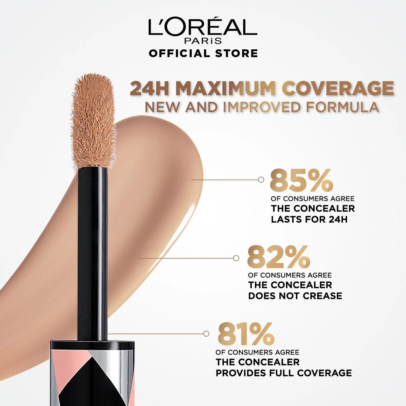 L'Oreal Infallible Full Wear More Than Concealer