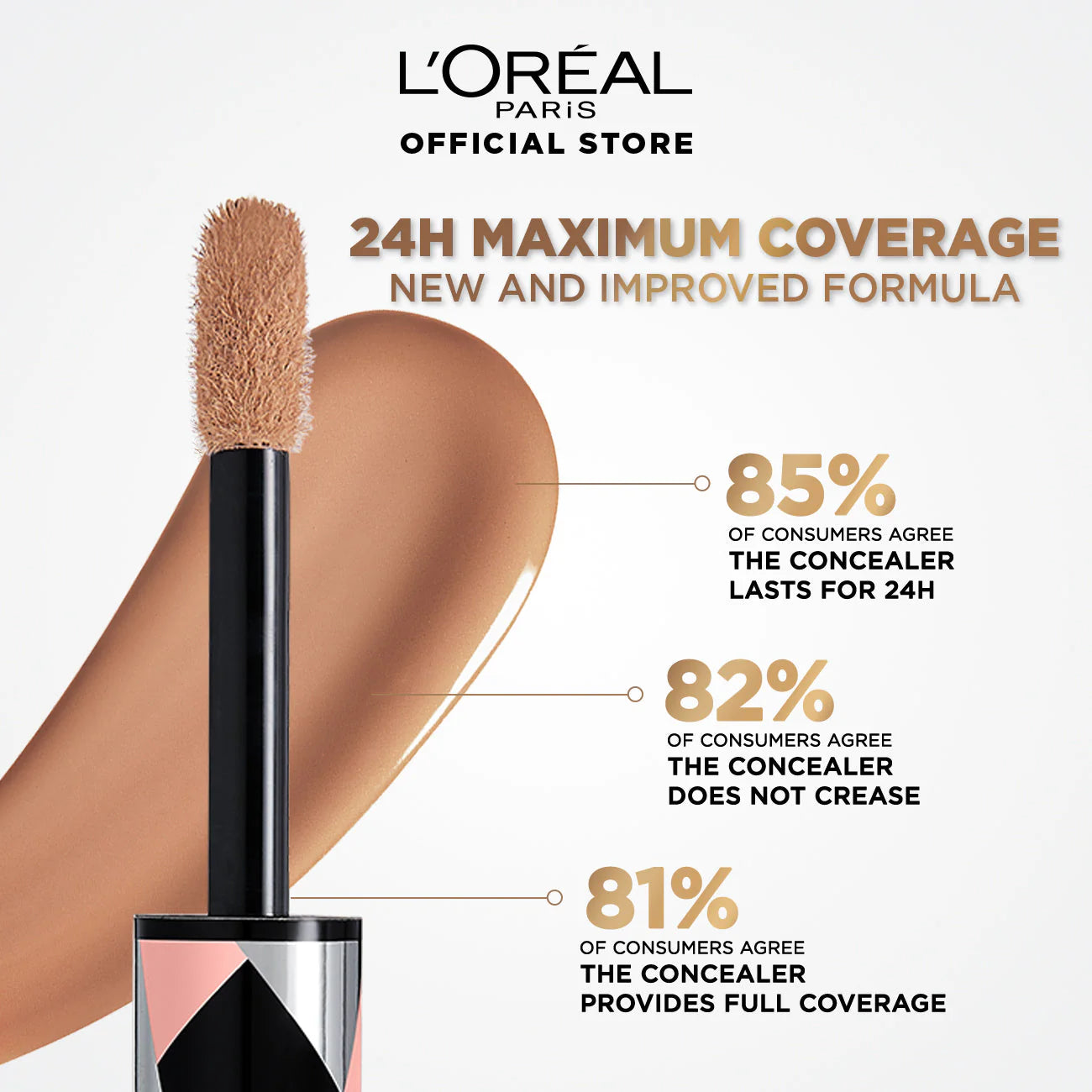 L'Oreal Infallible Full Wear More Than Concealer