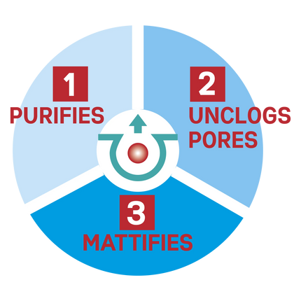 Garnier Pure Active 3 In 1 Wash, Scrub, & Mask 150ml